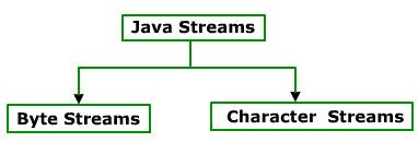 Stream classification